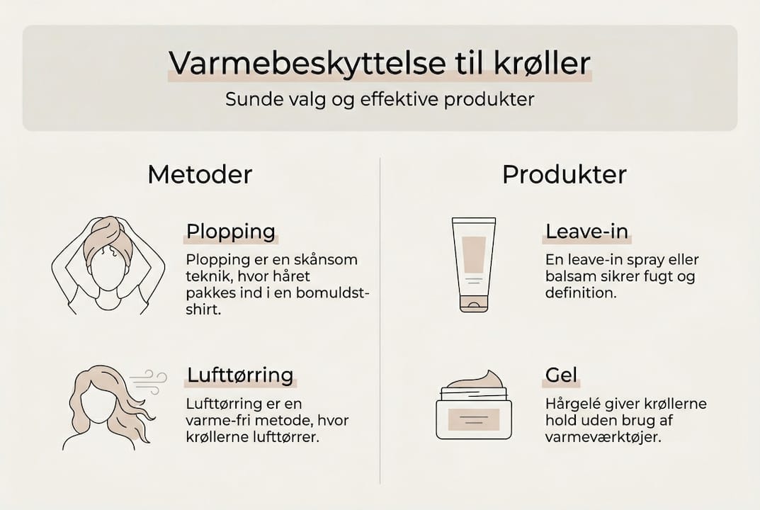Grafisk guide: Sådan beskytter du dine krøller mod varmeskader