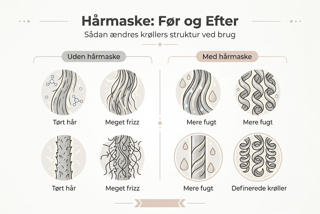 Se forskellen: Sådan virker en hårmaske – før og efter