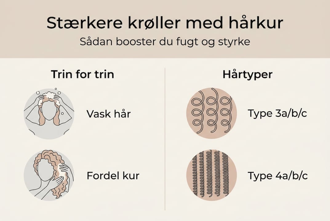 Overskuelig grafik: Sådan vælger du den rette hårkur til din hårtype – trin for trin