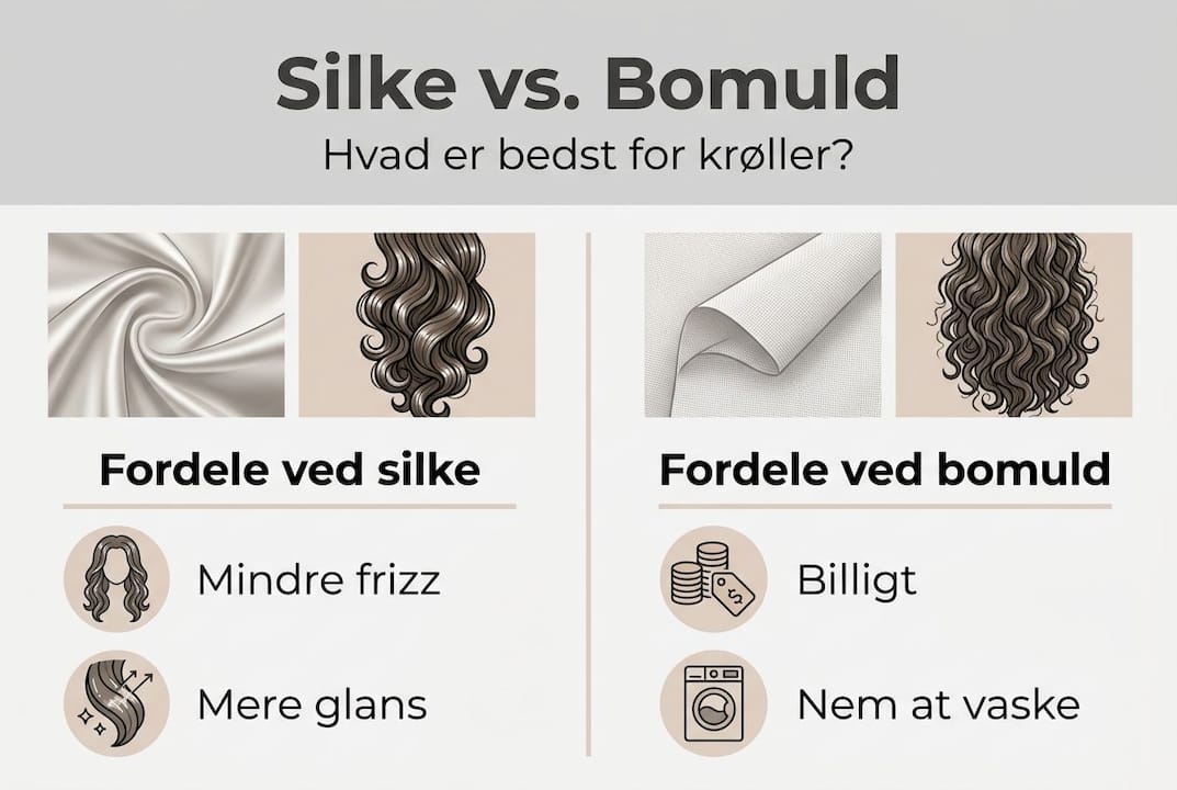 Infografik: Silke vs. bomuld – hvilken er bedst til at undgå krøller?