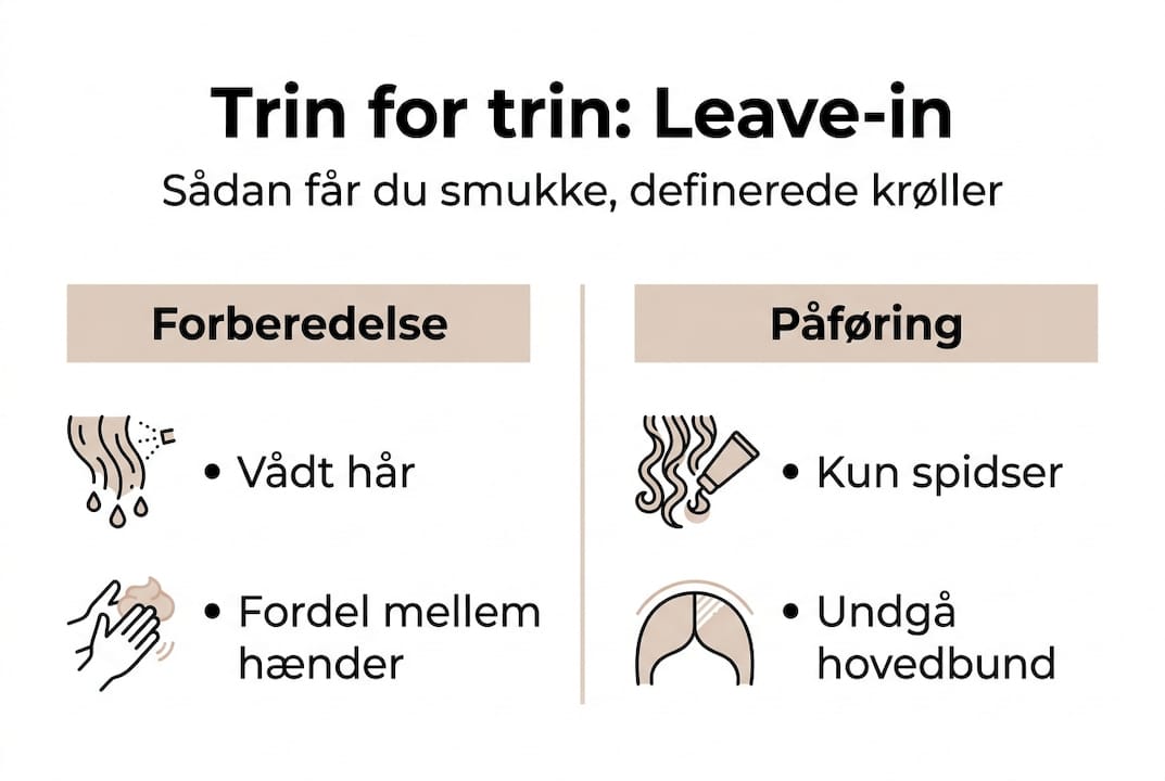 Få overblik over, hvordan du bruger leave-in conditioner – trin for trin guide i infografik