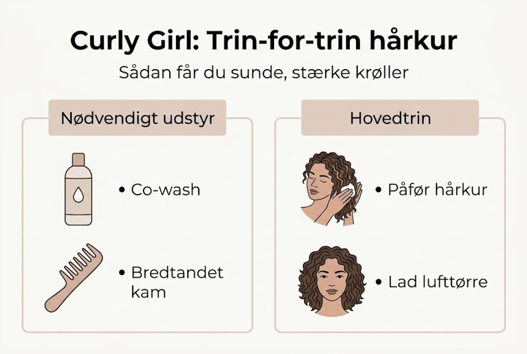 Få et hurtigt overblik: Sådan bruger du hårkur – trin for trin og hvilket udstyr du skal bruge