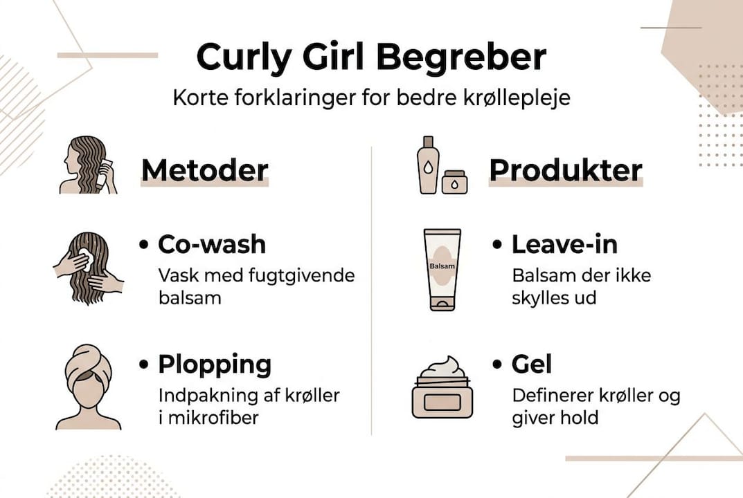 Visuel guide: De vigtigste begreber i Curly Girl-metoden