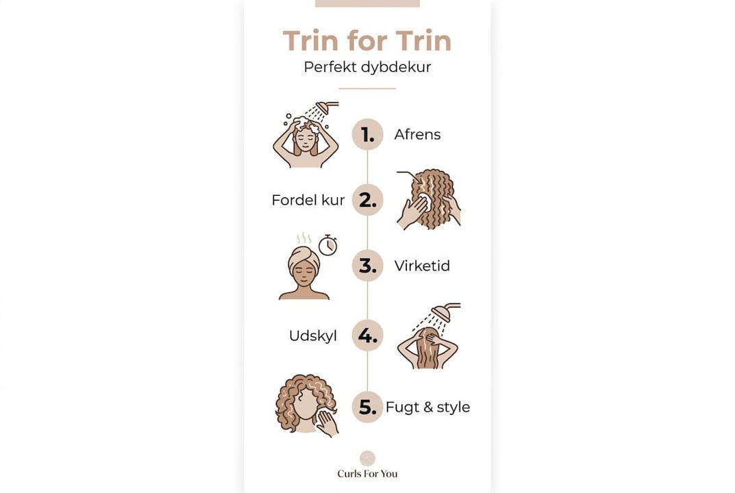 Få overblikket: Sådan giver du dit hår en kur – trin for trin i én infografik