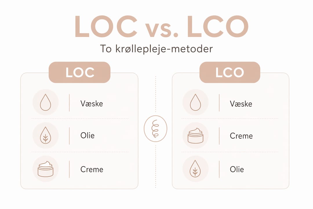 Oversigt: Sammenligning af LOC- og LCO-metoden