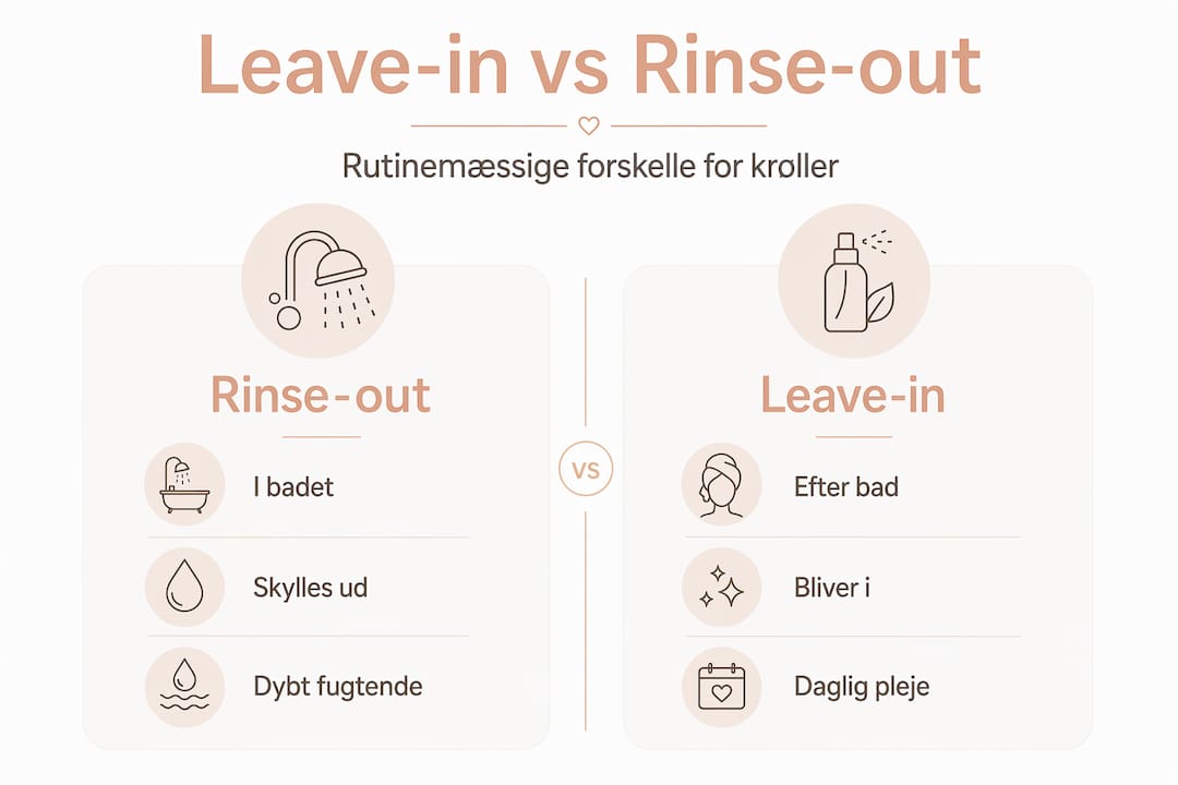 Se vores infografik, hvor vi sætter leave-in balsam op imod almindelig udskylningbalsam og viser forskellene.