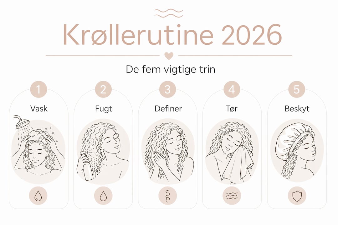 Se en overskuelig infografik, der guider dig gennem fem simple steps til en effektiv krøllerutine.