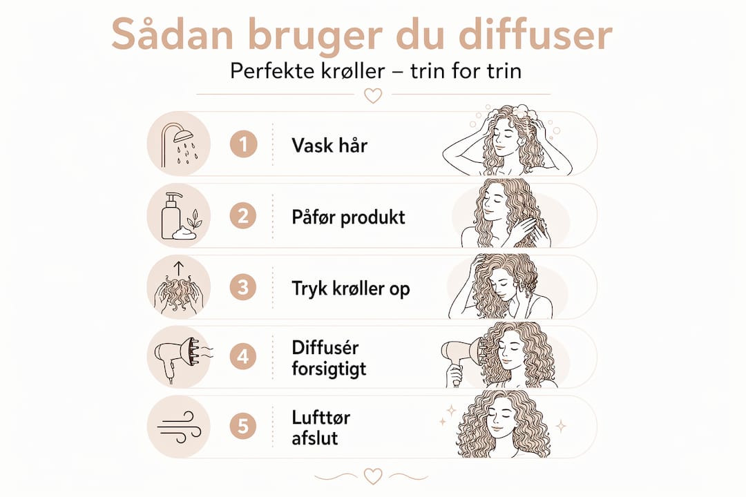 Visuel guide: Sådan bruger du din diffuser – trin for trin