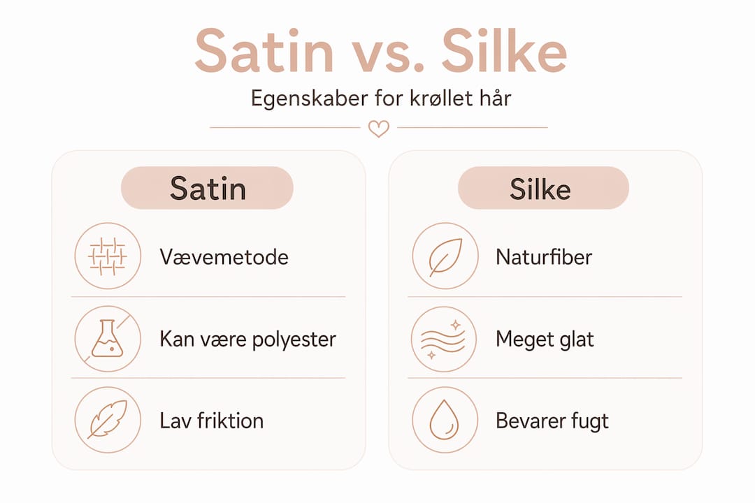 Se vores infografik, hvor vi sætter satin og silke op mod hinanden og viser forskellene på deres egenskaber.