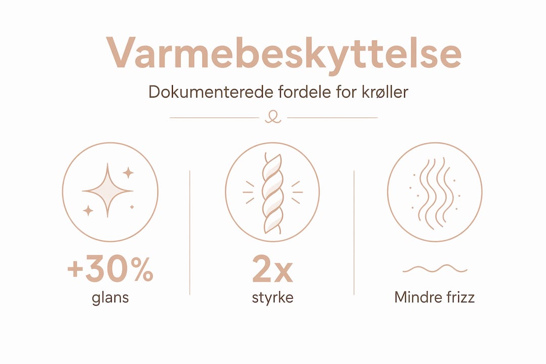 Se vores infografik, hvor vi præsenterer nøgletal om de mange fordele ved at beskytte sig mod varme.