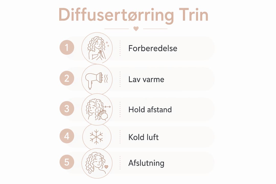 Infografik: Sådan tørrer du dit hår med diffuser – en nem guide trin for trin