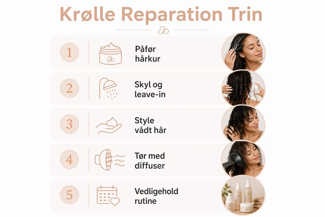 Infografik: Sådan reparerer du dine krøller – trin for trin