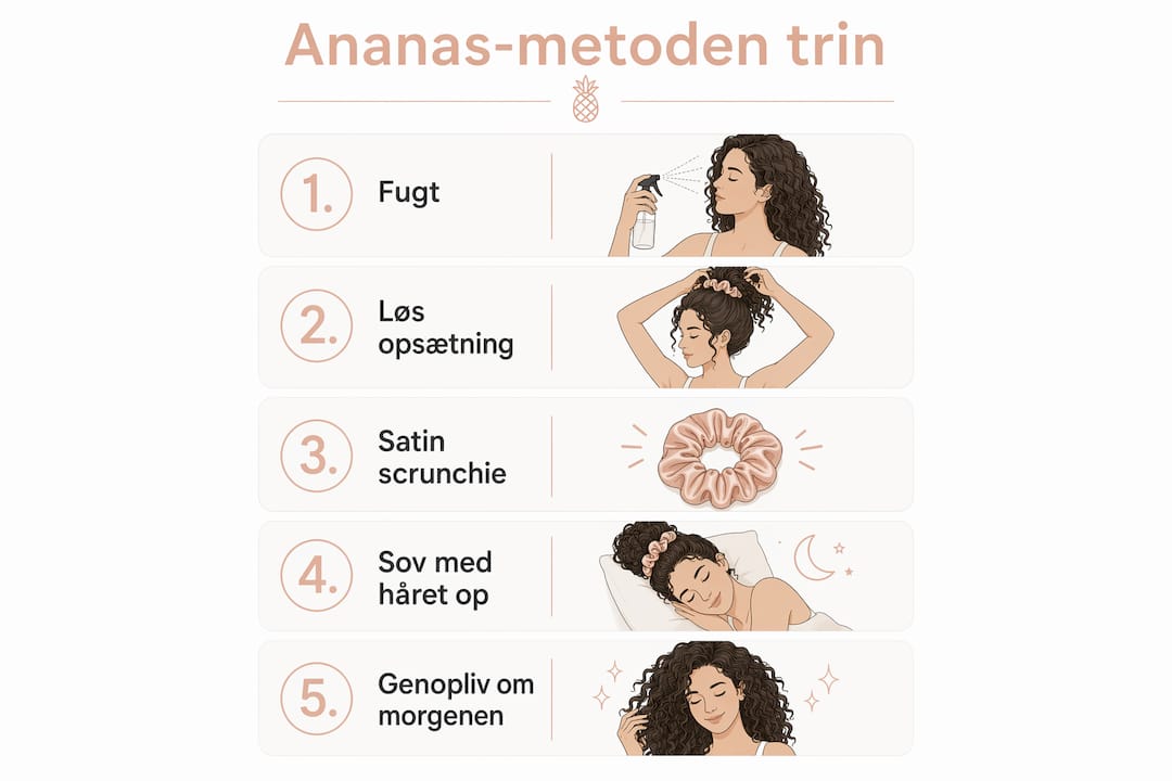 Se infografikken, der guider dig trin for trin gennem ananas-metoden til at bevare flotte krøller.