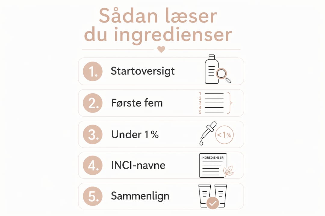 Grafik: Sådan gennemskuer du ingredienslisten – trin for trin