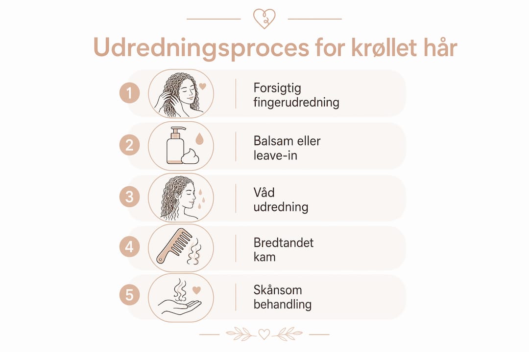 Infografikken guider dig trin for trin til, hvordan du nænsomt kan rede krøllet hår ud.
