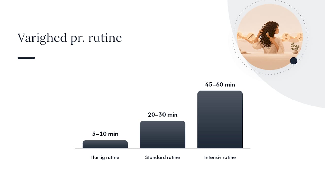 Tre rutine-niveauer: hurtig, standard og intensiv — overview diagram