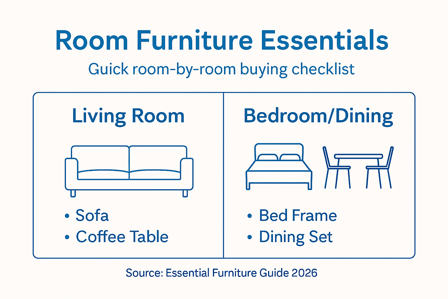 Infographic for furniture shopping checklist
