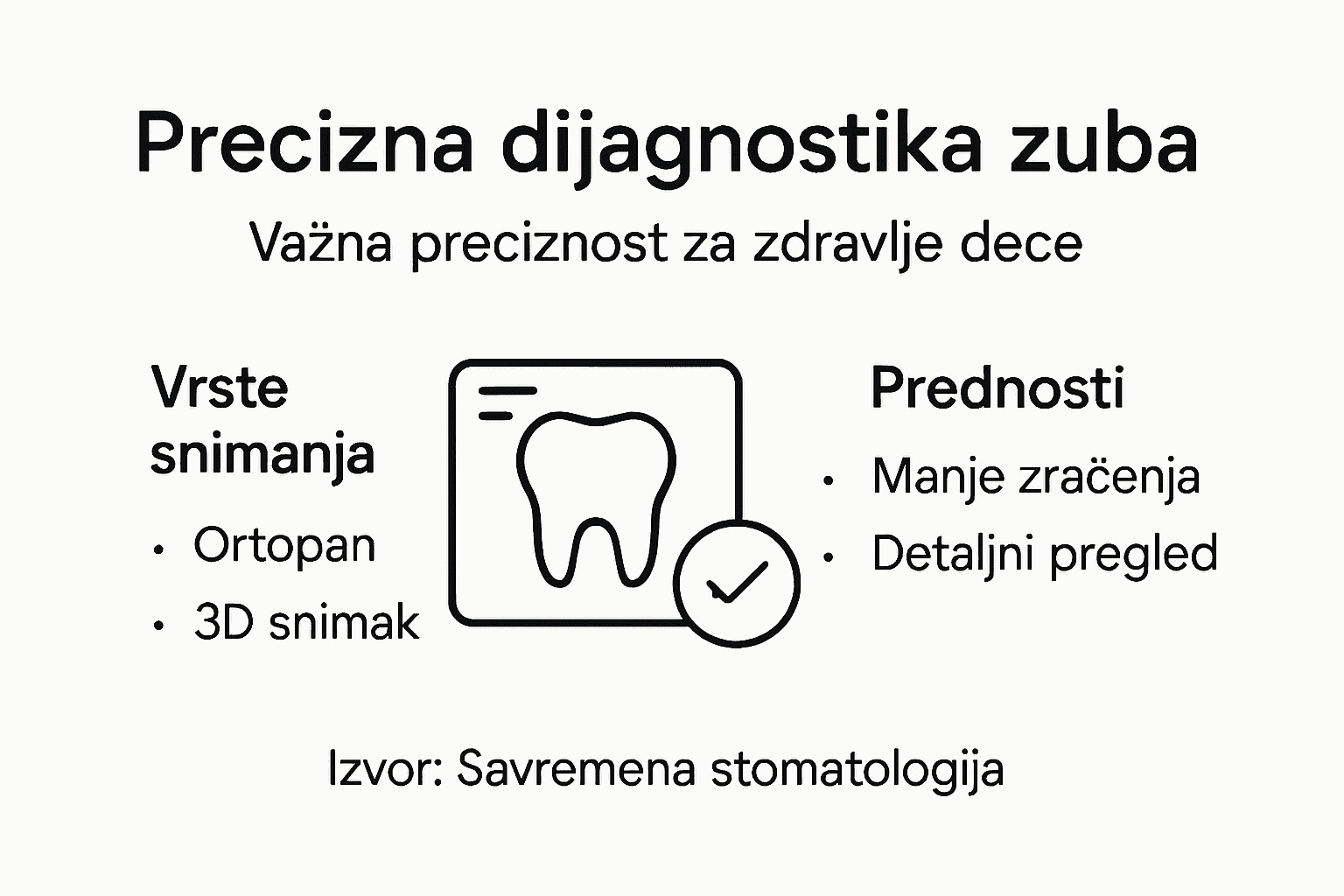 Vizuelni prikaz savremenih metoda za preciznu dijagnostiku zuba kod dece