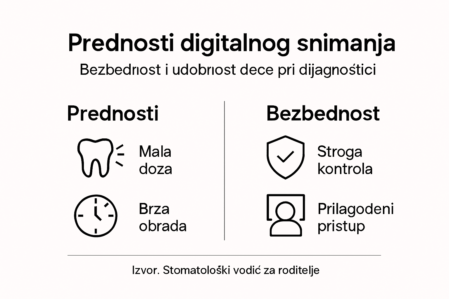 Prednosti digitalne dijagnostike zuba – infografik