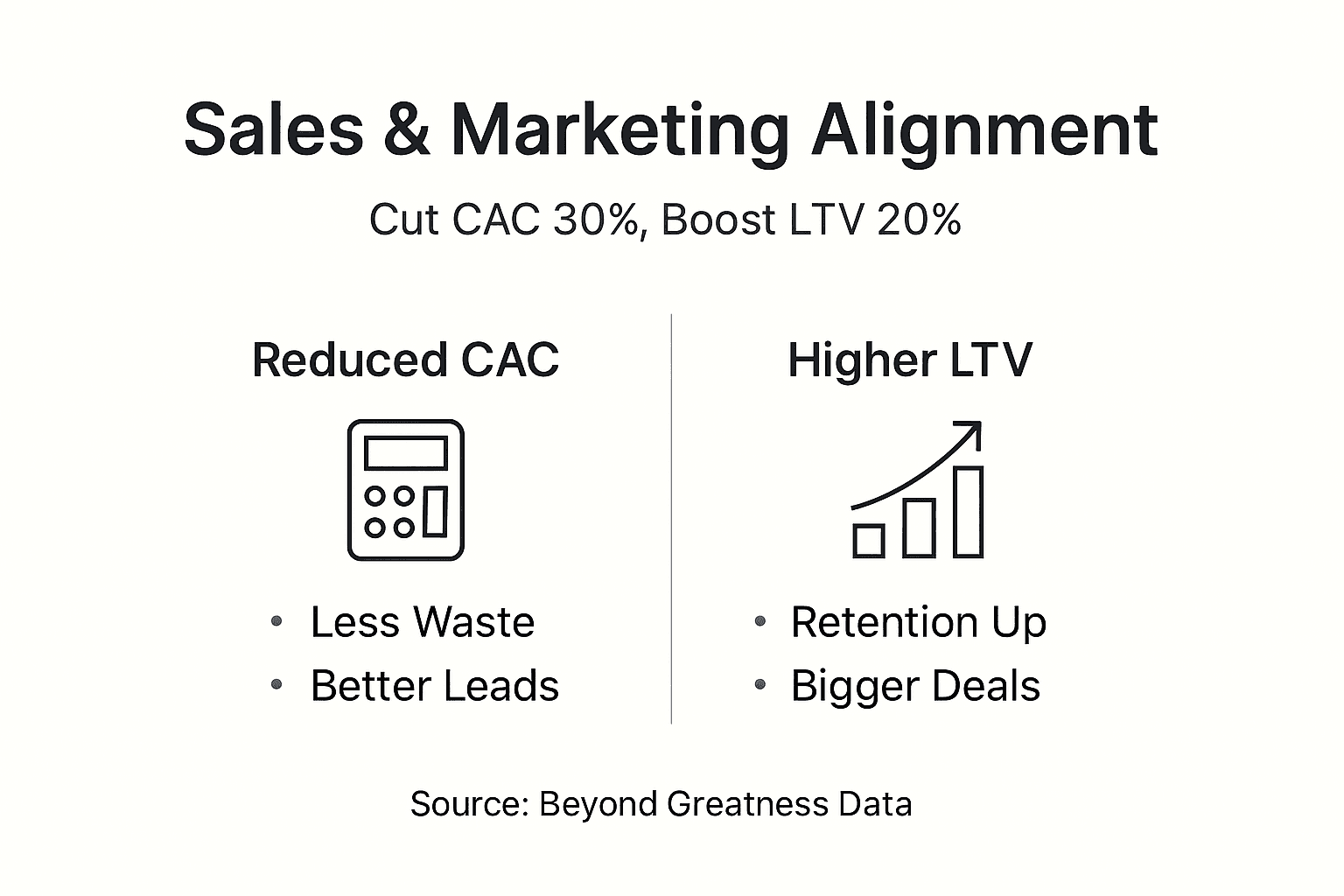 Infographic on benefits of sales marketing alignment