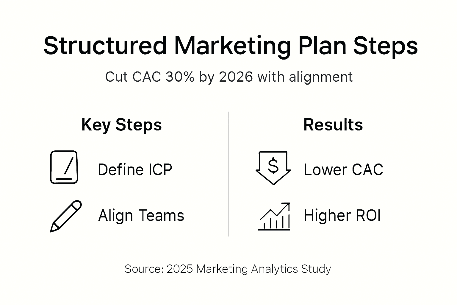 Infographic showing structured plan key steps and outcomes