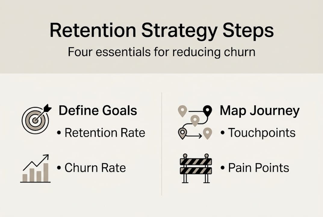 Infographic of core customer retention steps