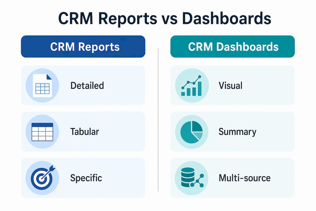 Infographic comparing CRM reports and dashboards