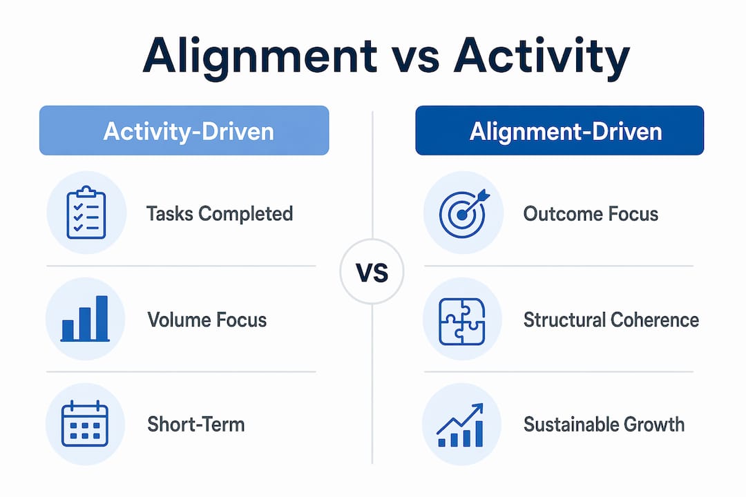 Infographic comparing alignment and activity