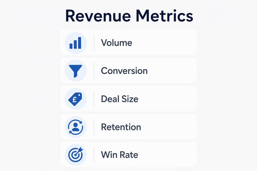 Infographic of key revenue system metrics