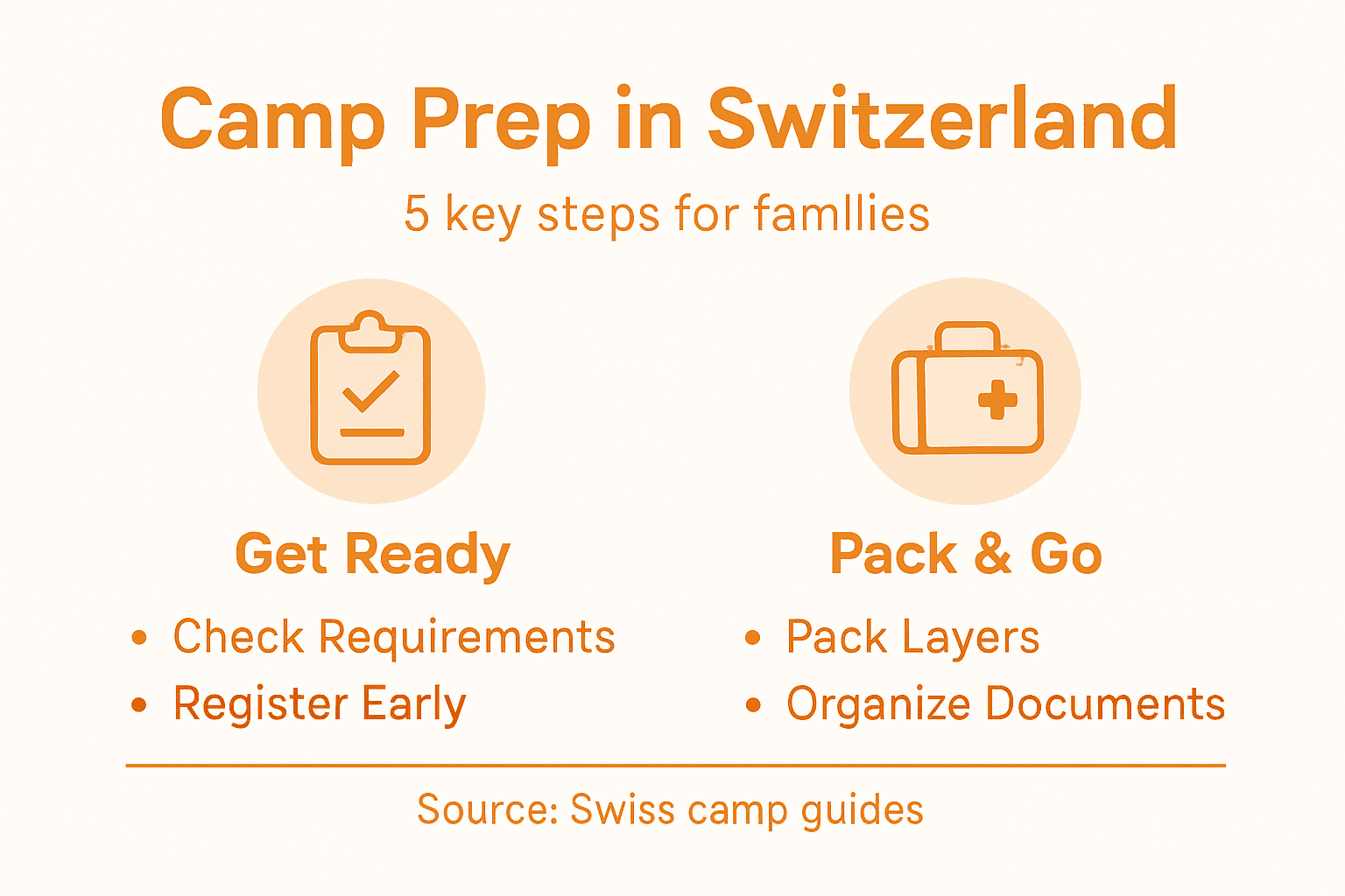 How to Prepare for Camp in Switzerland for Kids 3 Infographic showing Swiss camp prep steps