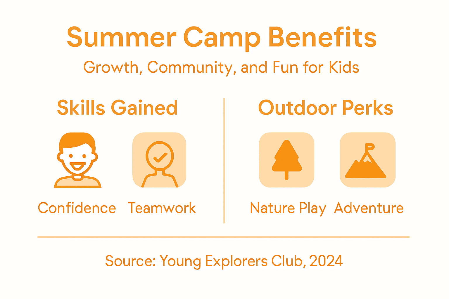 Benefits of Summer Camps for Young Adventurers 2 Infographic showing main summer camp benefits