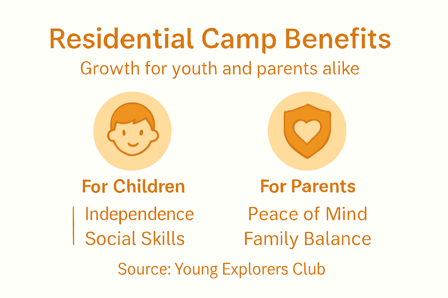 Infographic showing summer camp benefits for children and parents