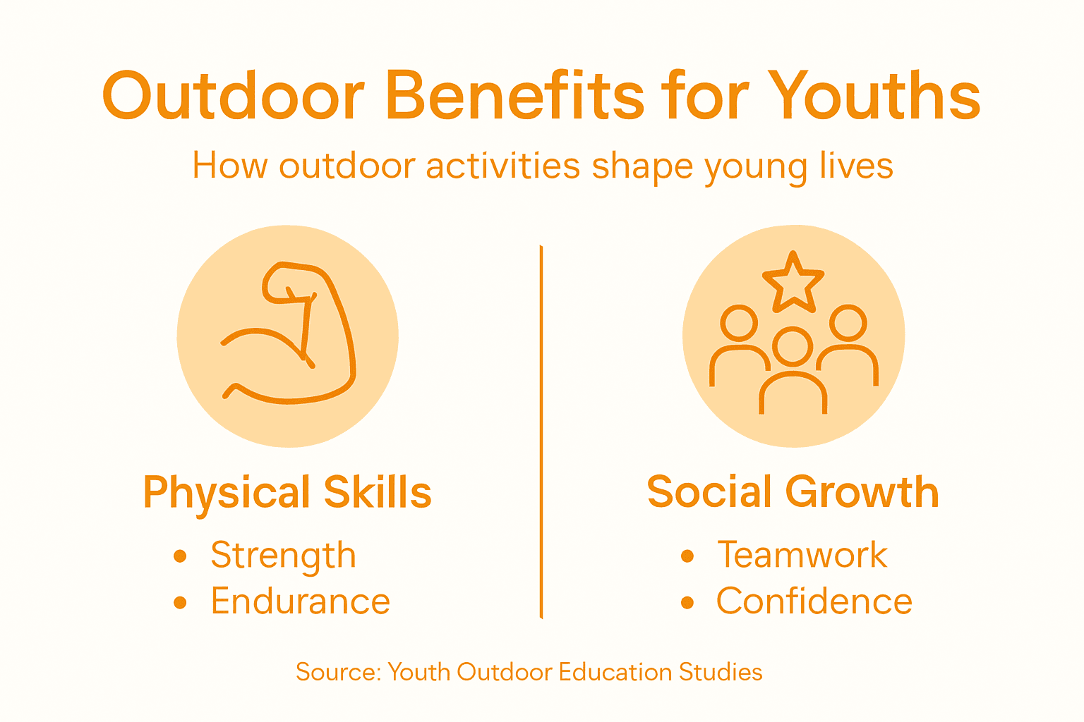 Infographic outlining youth outdoor activity benefits
