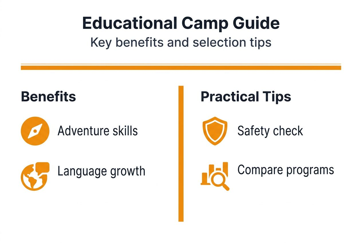 Infographic showing educational camp benefits and tips