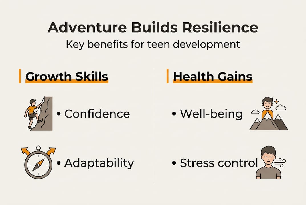 Infographic on adventure’s role in teen resilience
