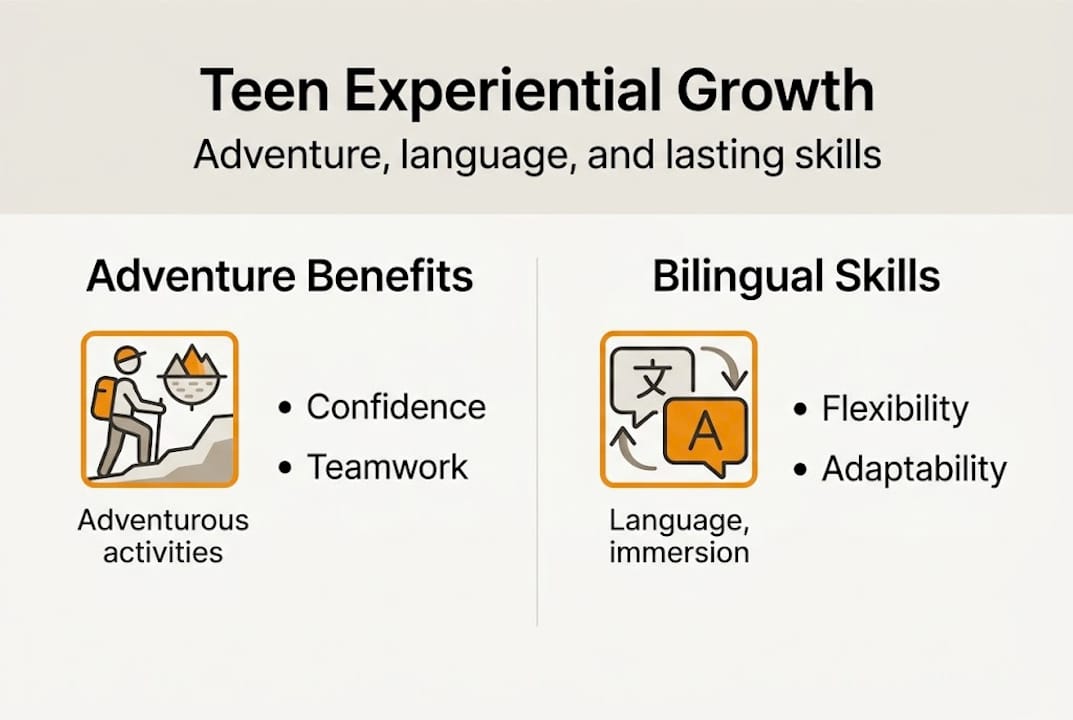 Infographic about teen experiential learning benefits