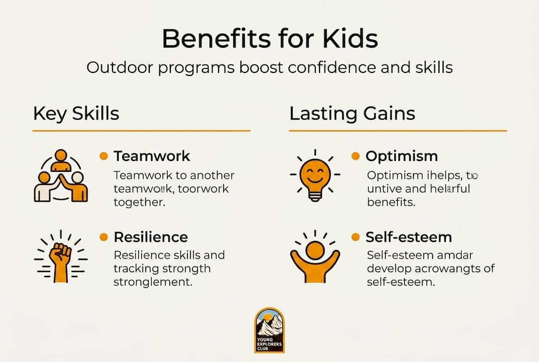 Infographic showing outdoor program child benefits