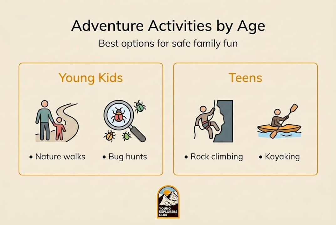Infographic showing adventure activities by age group