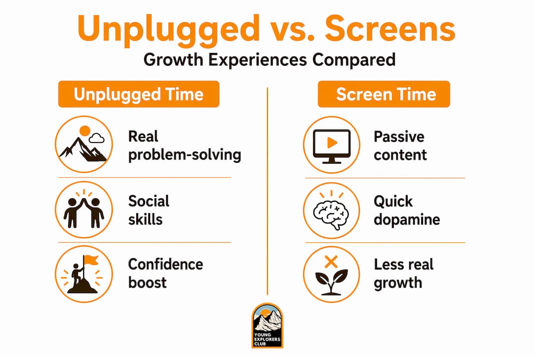 Why Teens Need Unplugged Experiences for Real Growth 3 Infographic comparing unplugged and screen time benefits
