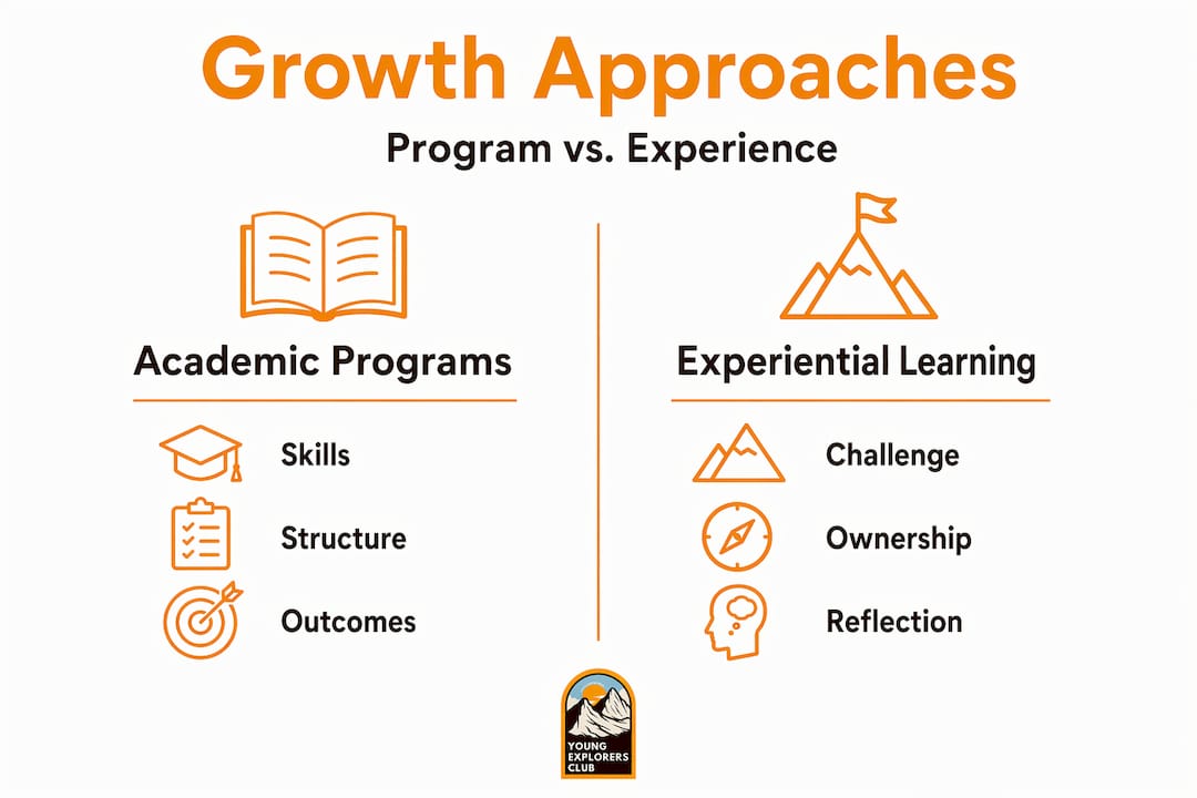 Comparison infographic of growth approaches for teens