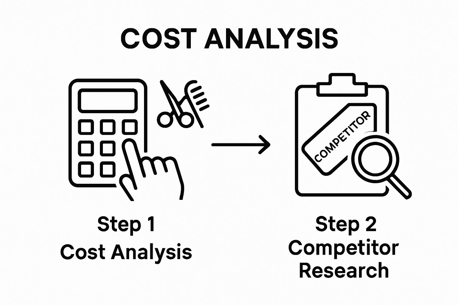 Salon pricing: Calculate costs, compare competitors Salon pricing: Calculate costs, compare competitors