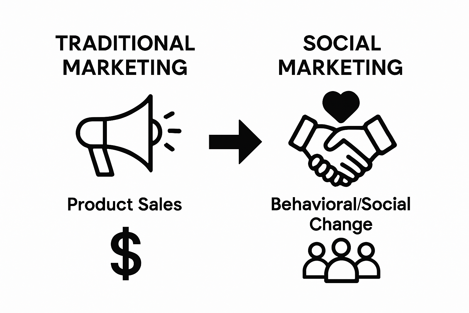 Infographic comparing traditional marketing versus social marketing focus