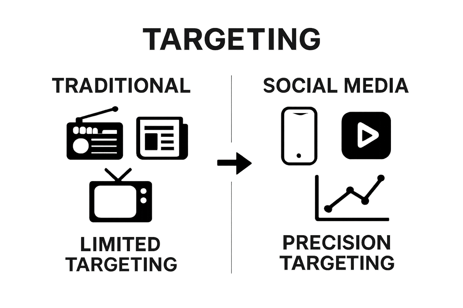 Infographic comparing traditional vs social media marketing advantages
