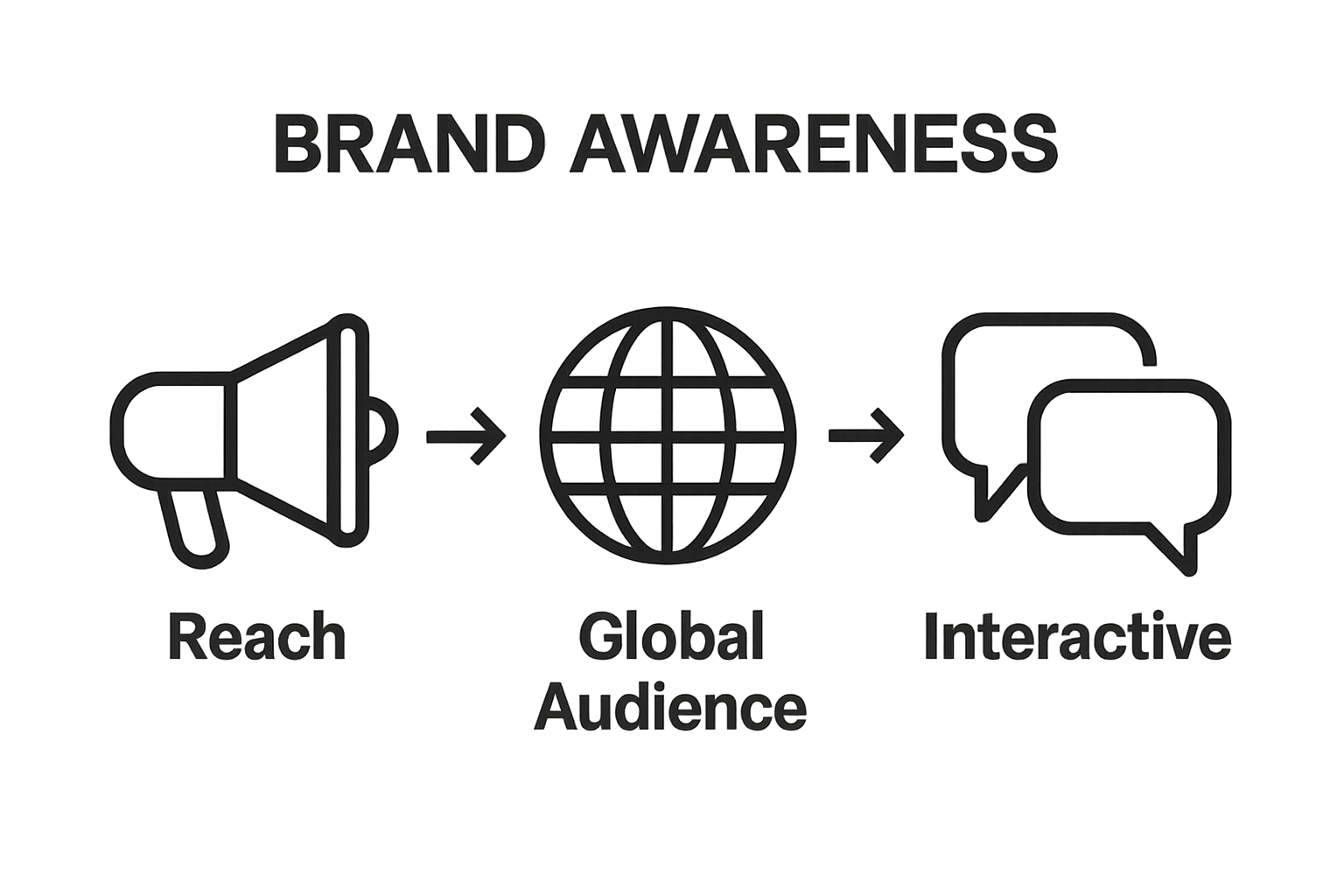 Infographic comparing traditional advertising with social media brand reach