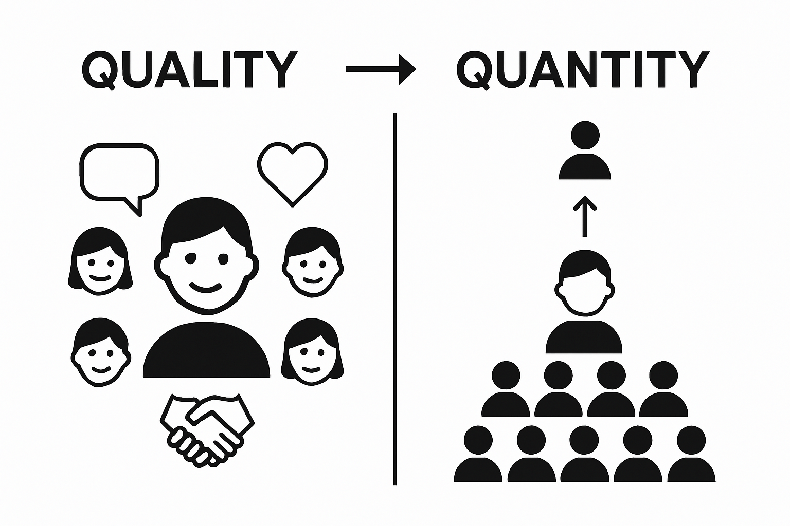 Infographic comparing follower quantity with audience engagement quality