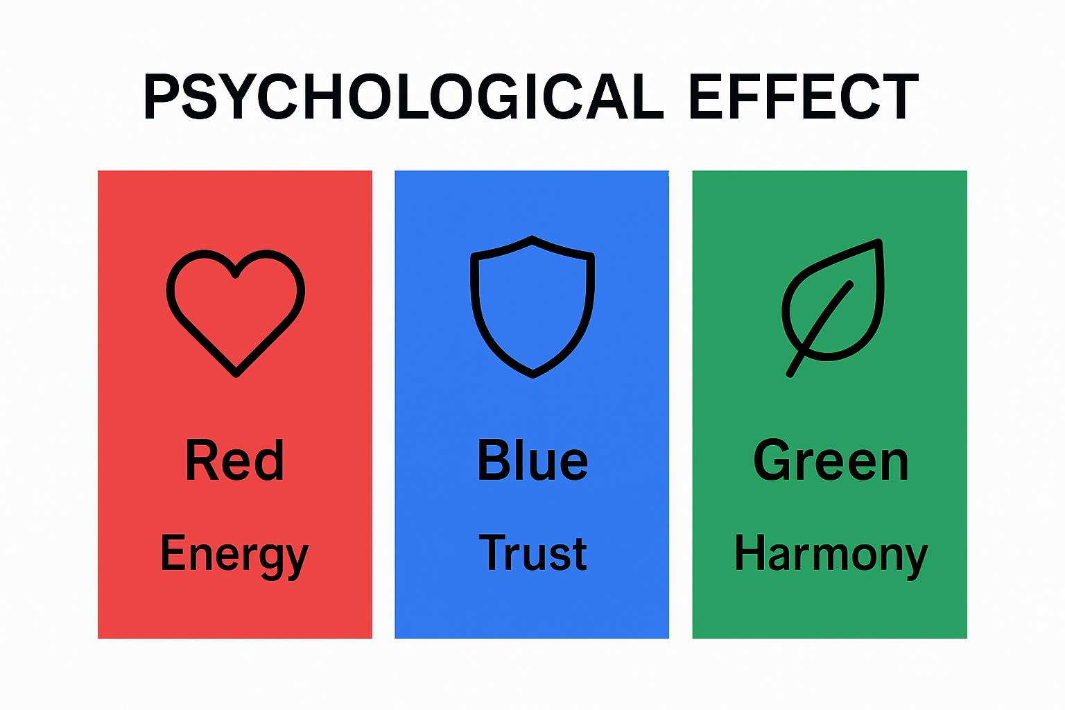 Infographic comparing red, blue, and green branding psychology