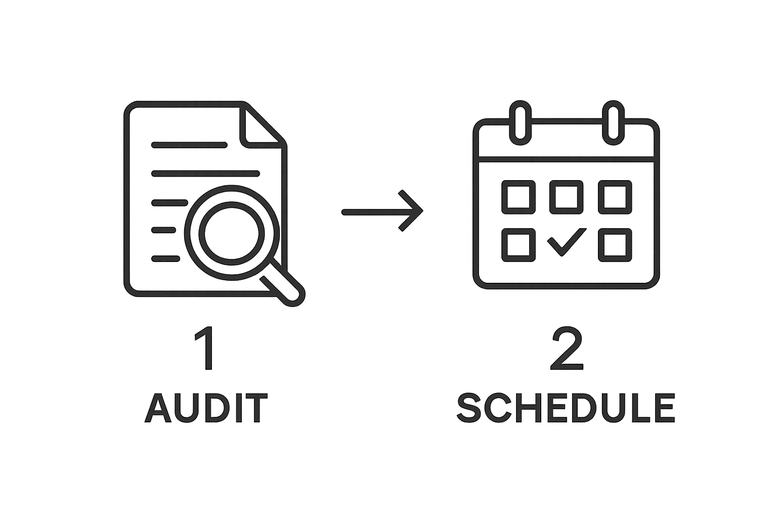 Simple audit-to-calendar workflow infographic