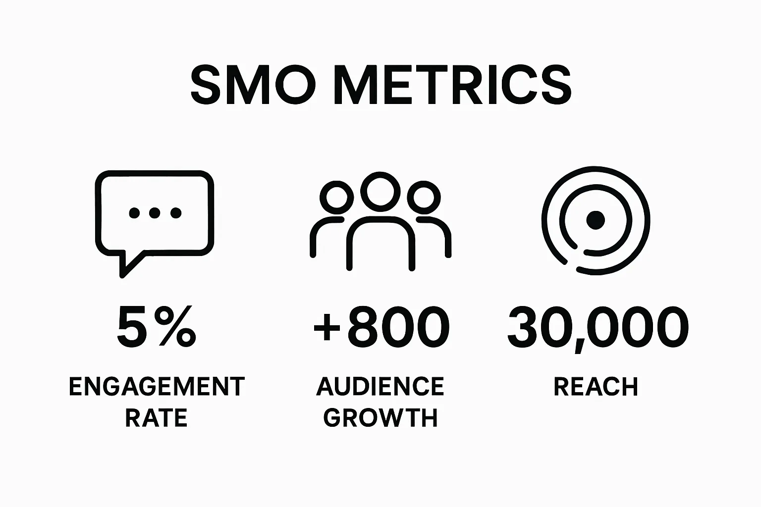 Infographic comparing engagement rate, audience growth, and reach metrics