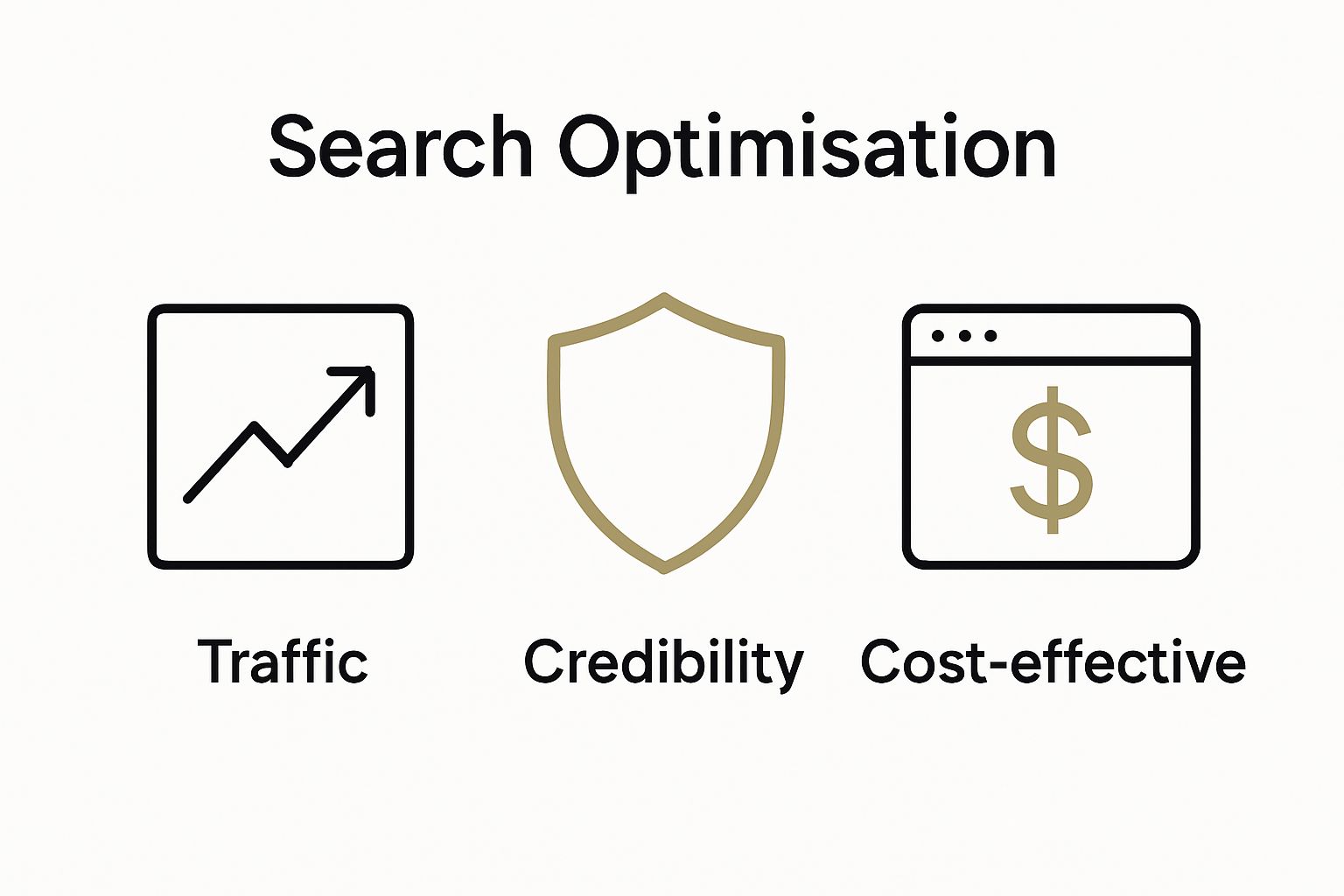 Infographic showing three core benefits of search optimisation: traffic, credibility, and cost-effectiveness.