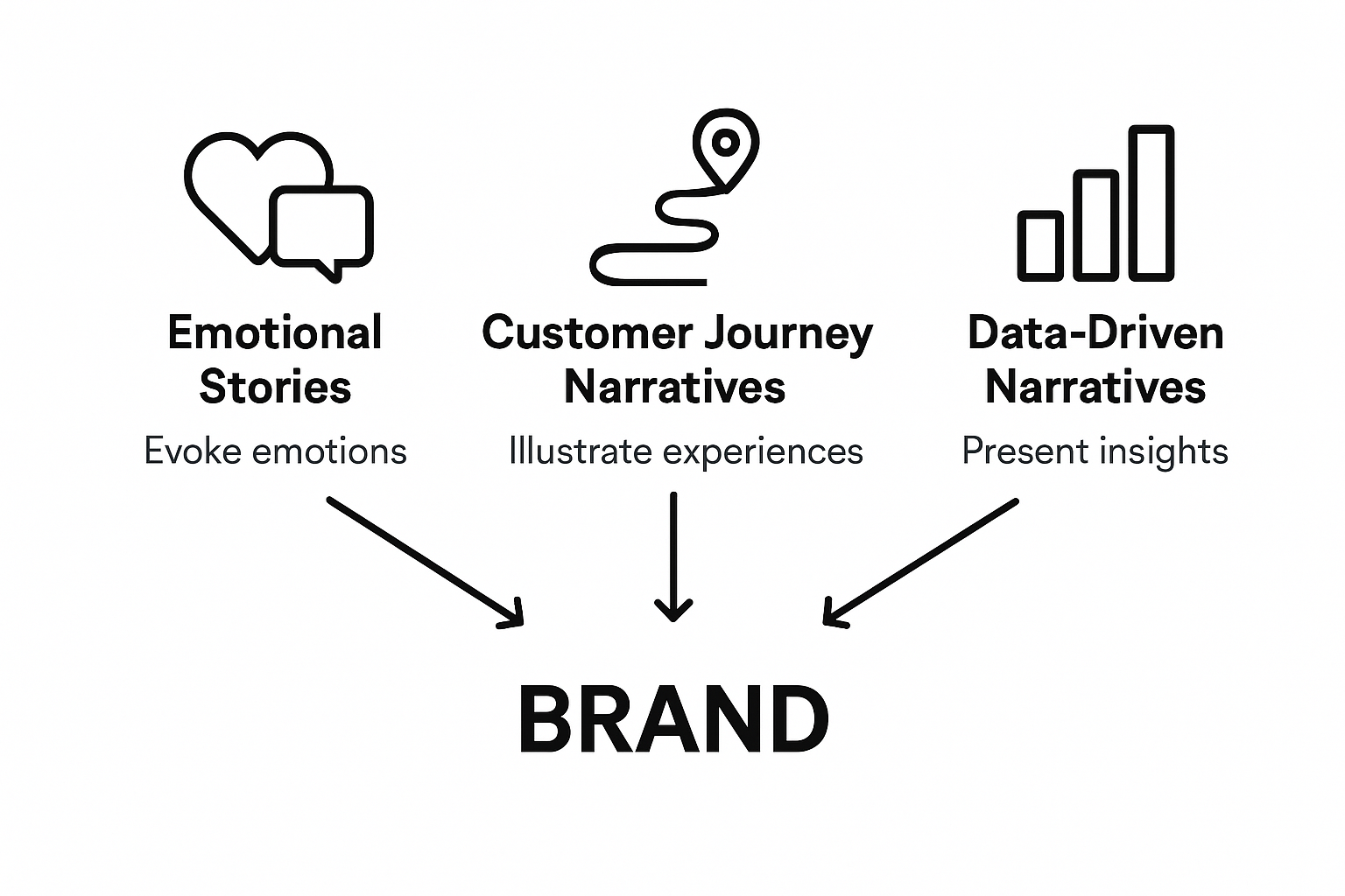 Infographic compares major brand storytelling techniques